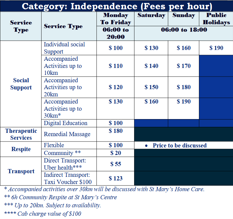 home care pricing st marys aged care